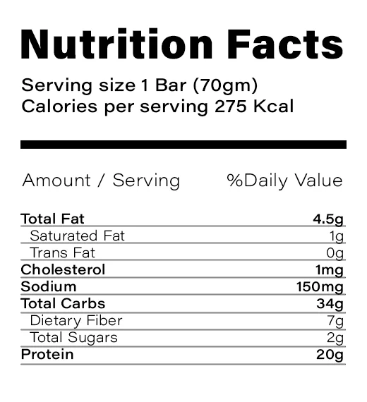 Nutrition Table