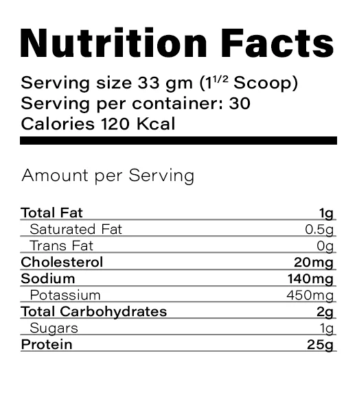Nutrition Table