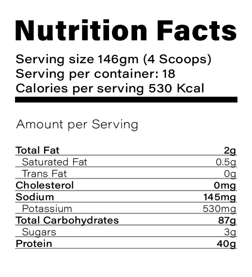 Nutrition Table