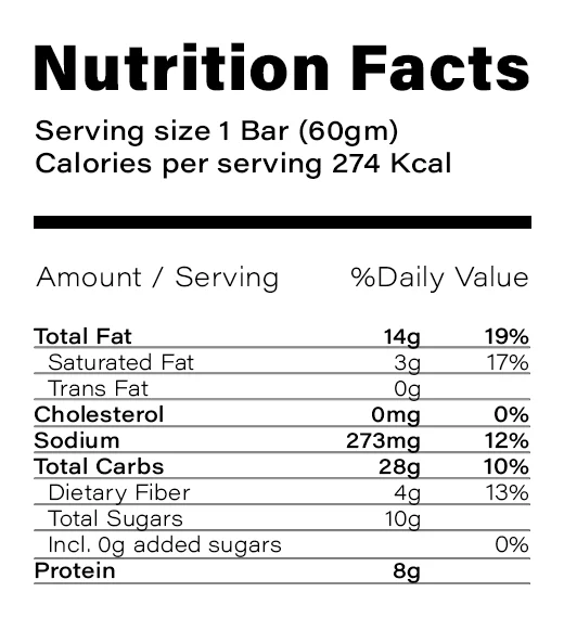 Nutrition Table