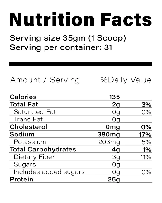 Nutrition Table