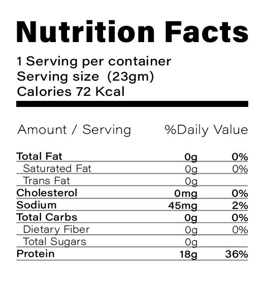 Nutrition Table