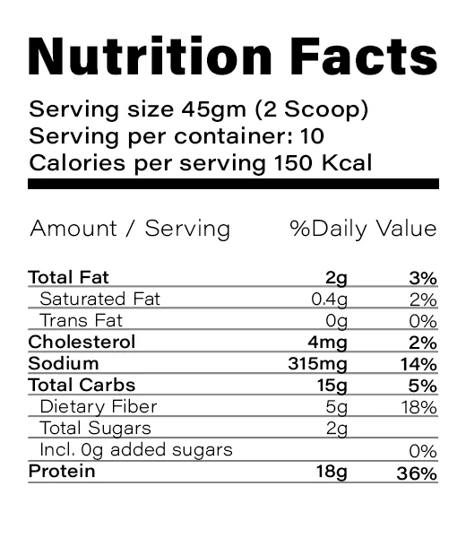 Nutrition Table
