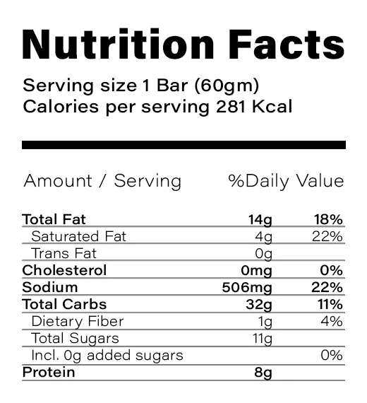 Nutrition Table