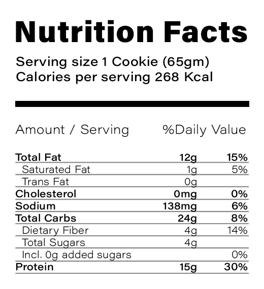 Nutrition Table