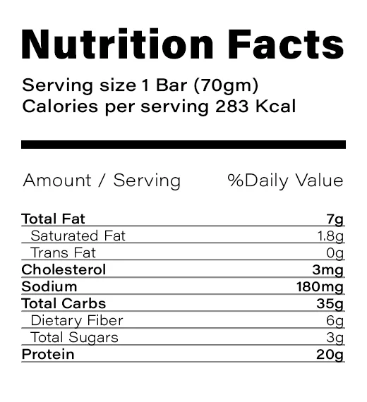 Nutrition Table