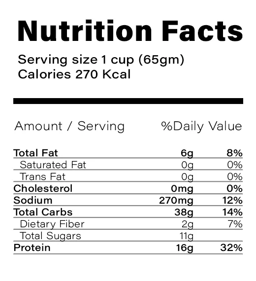 Nutrition Table