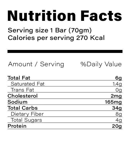 Nutrition Table