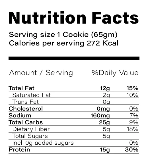 Nutrition Table