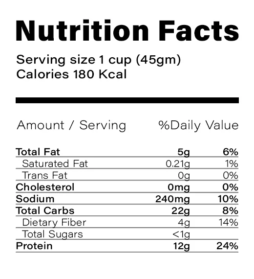 Nutrition Table